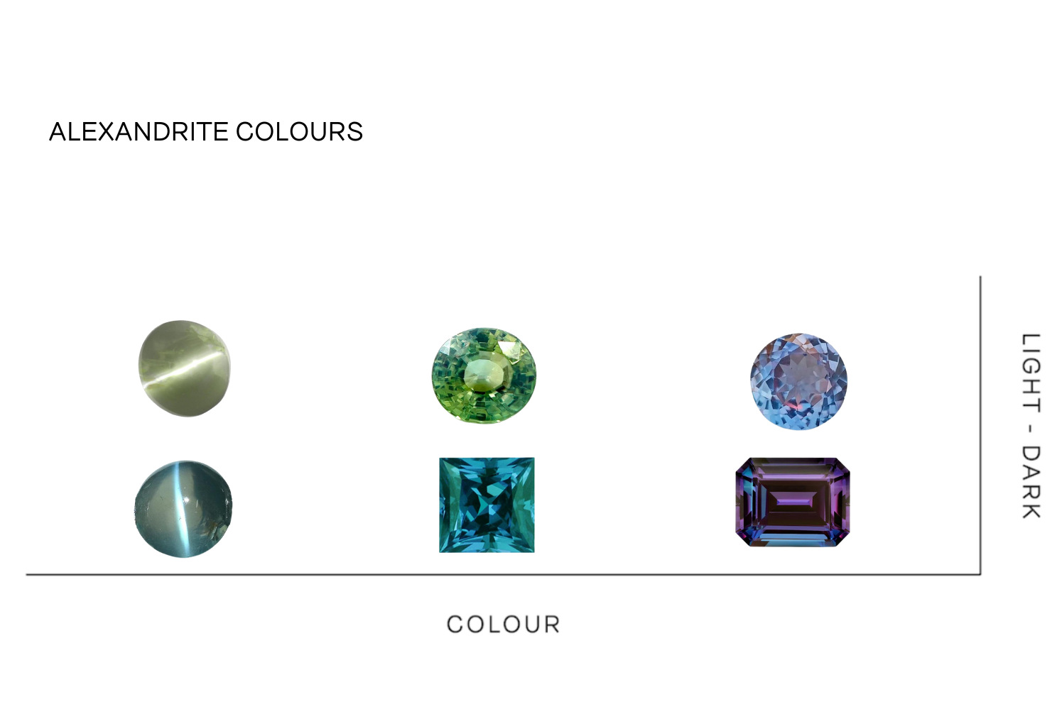 Alexandrite colour change sale